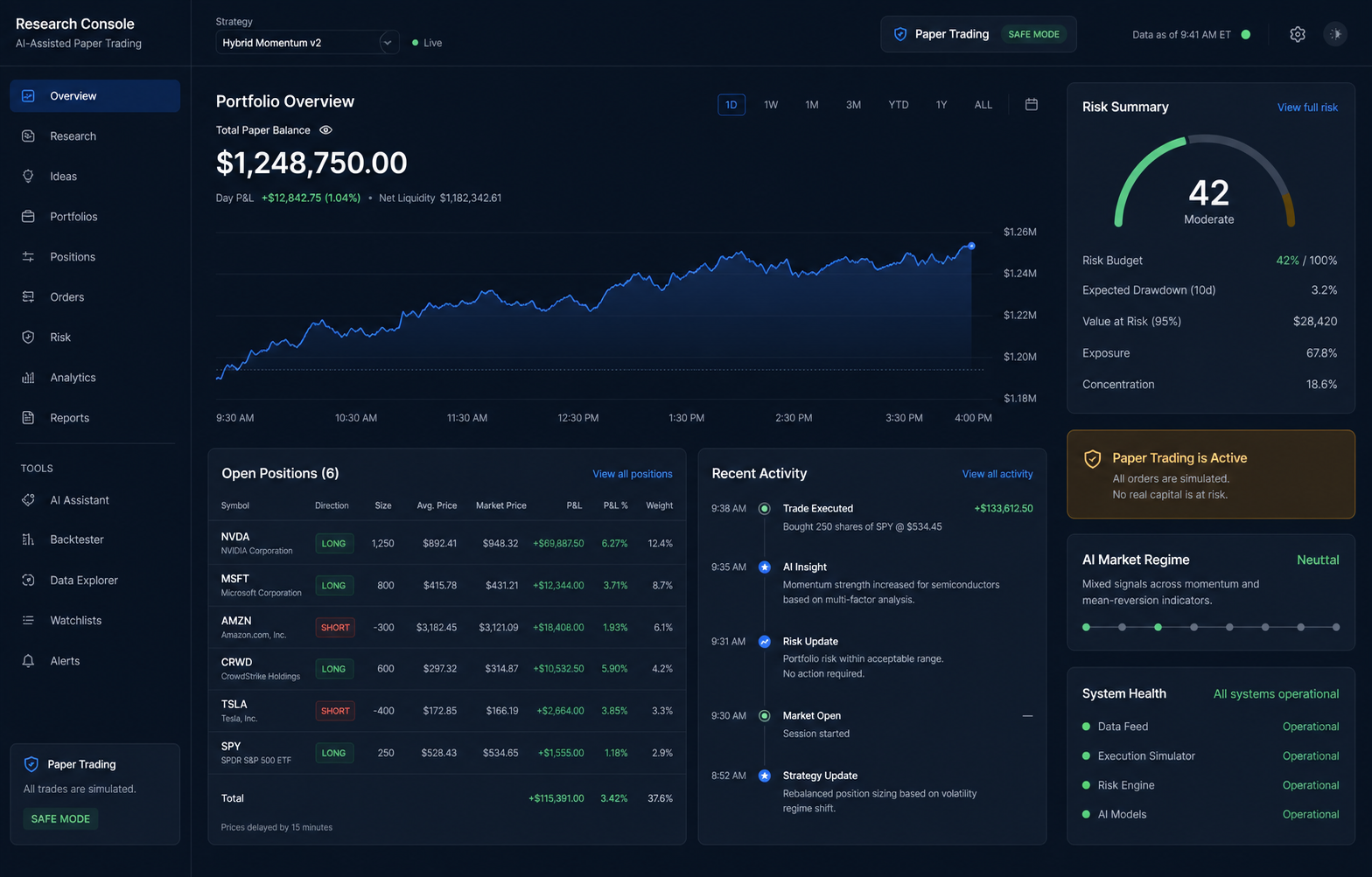 Trading AI Bot portfolio and risk dashboard
